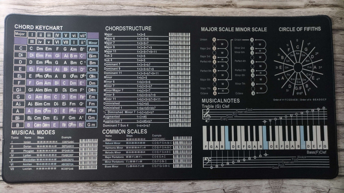The Chordly Music Mat™