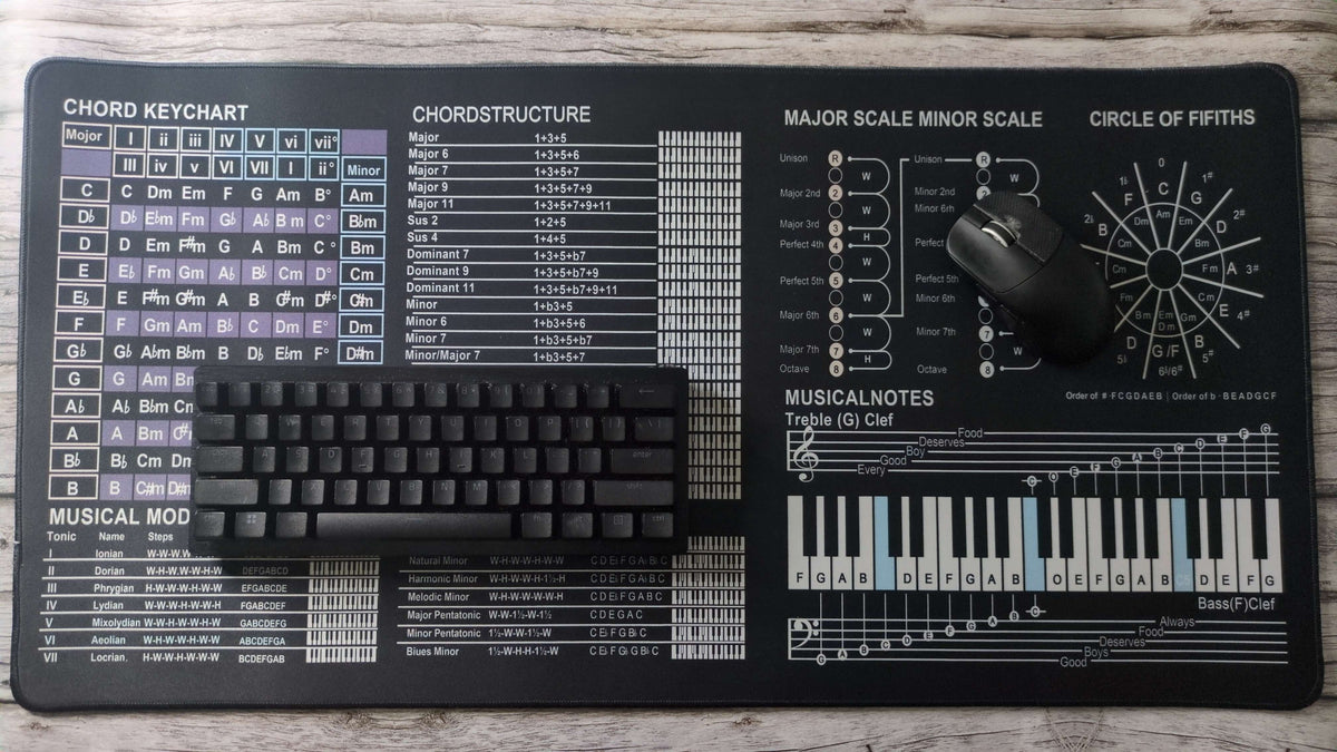 The Chordly Music Mat™