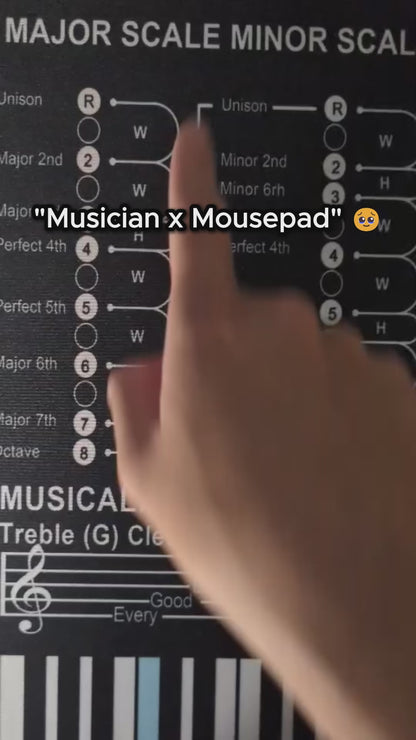 The Chordly Music Mat™